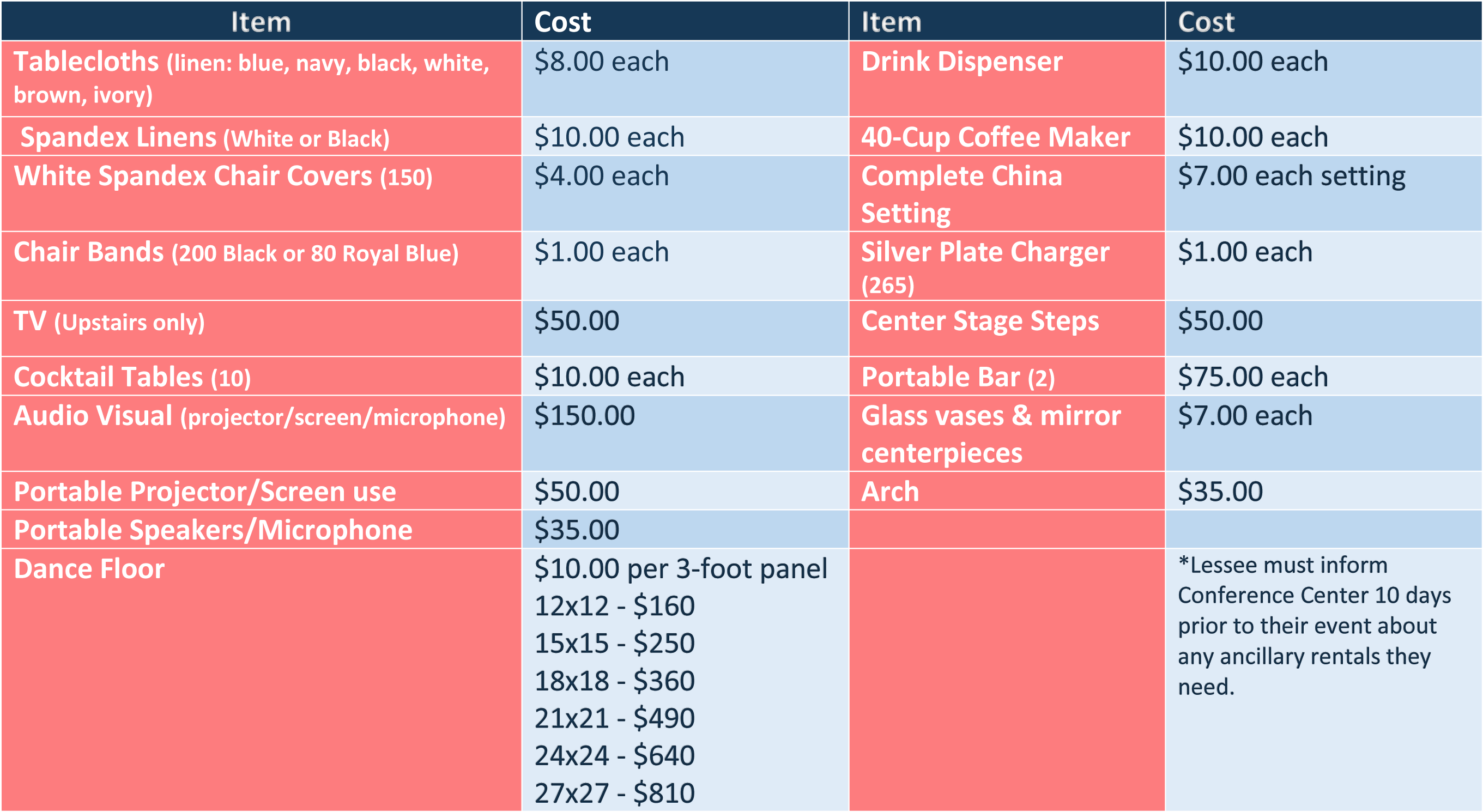 Ancillary Pricing
