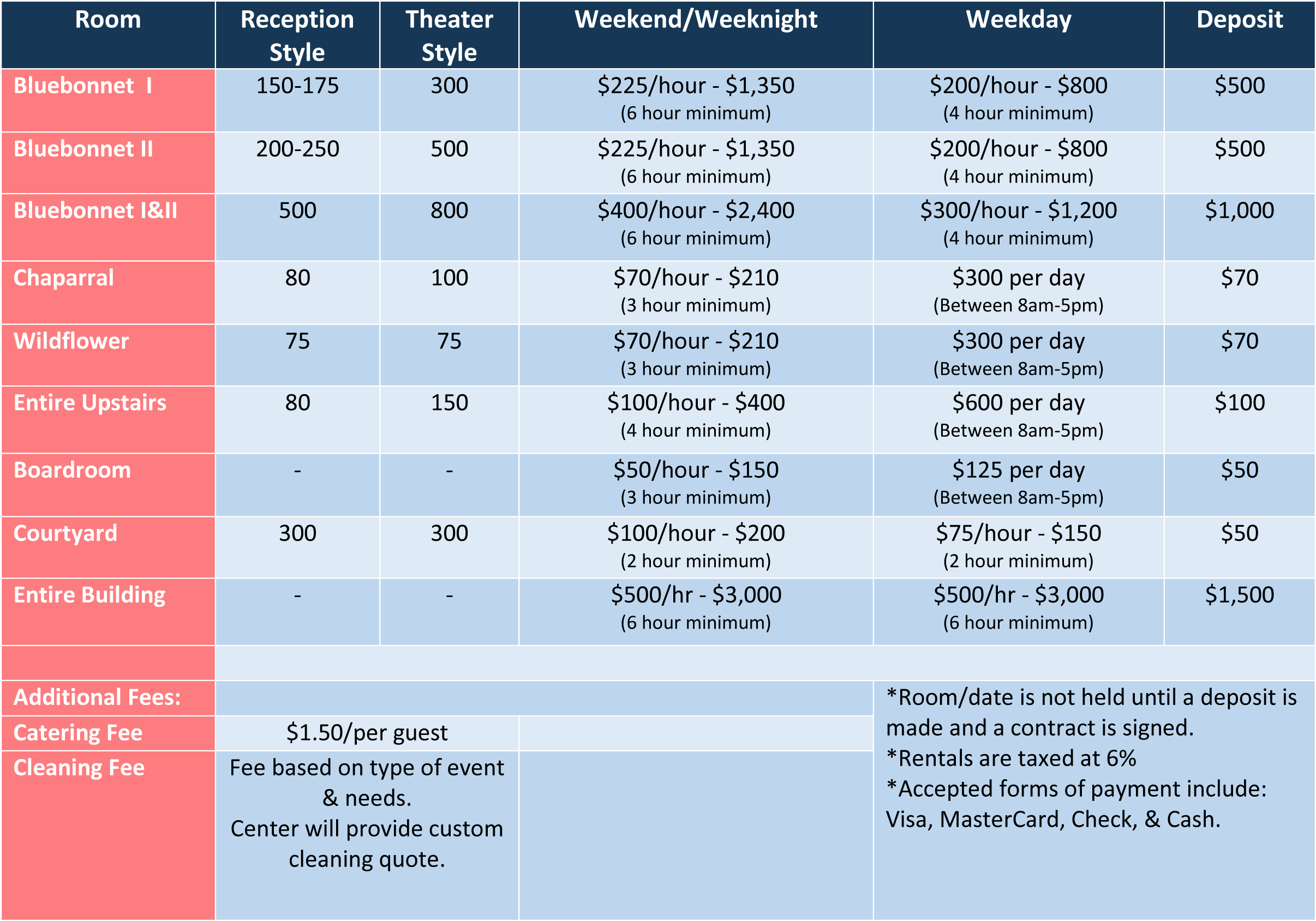 Pricing Table